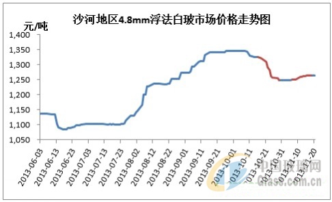 玻璃網(wǎng)新聞圖片